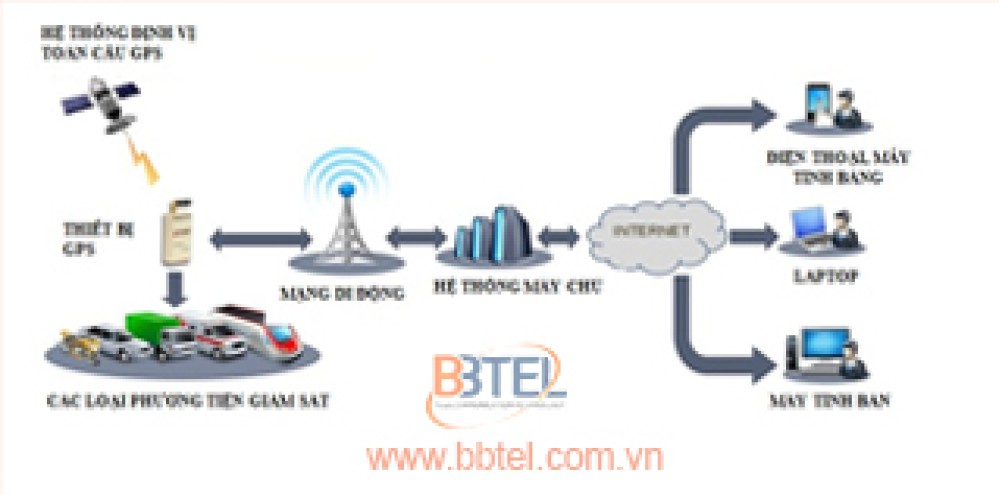 Dịch vụ tư vấn, lập dự toán, quản lý và giám sát dự án
