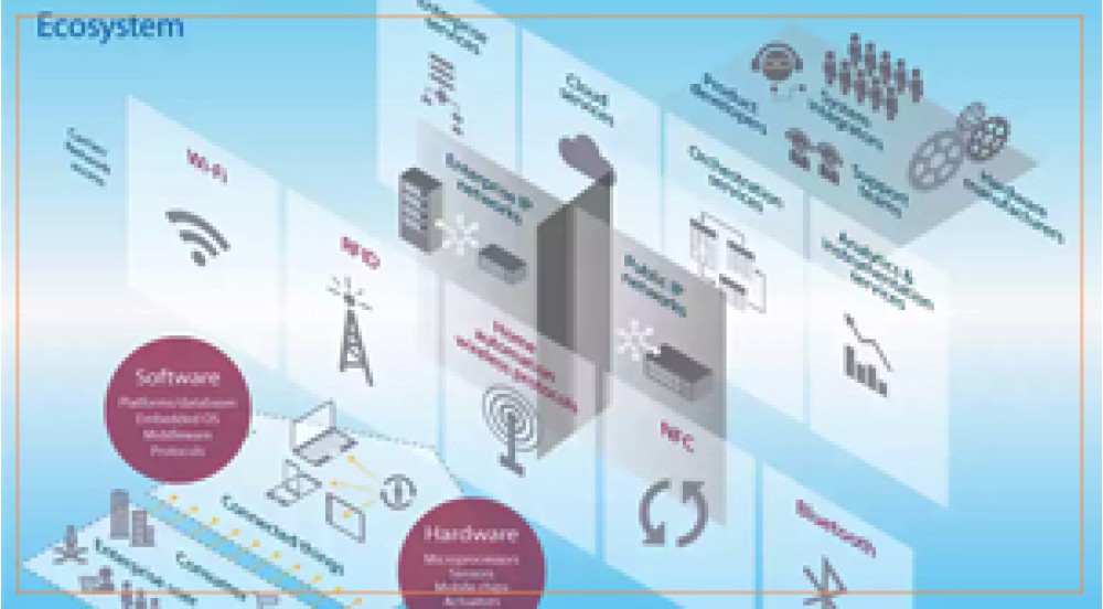 Cơ hội và rủi ro khi sử dụng IOT